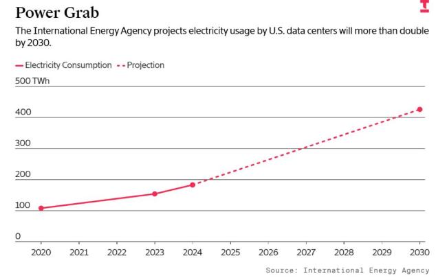 美国科技圈讨论太空数据中心 巨头集结与初创突围