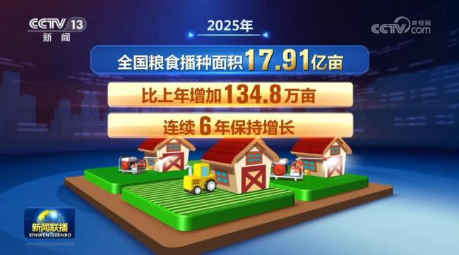 2025年粮食实现丰收 产量稳超1.4万亿斤
