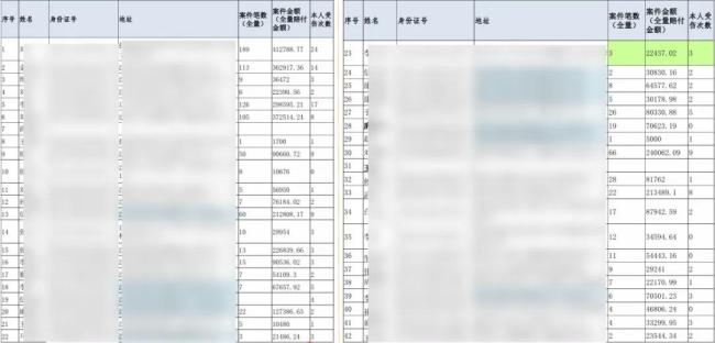 沈阳警方抓获一保险诈骗团伙 制造碰撞现场骗保