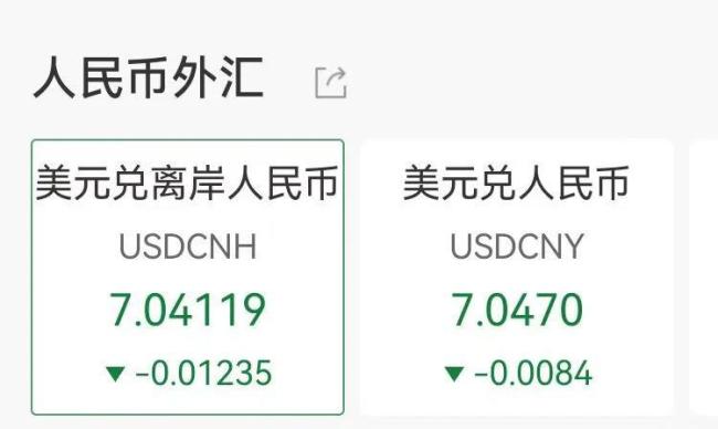 东谈主民币大涨！离岸升破7.04，群众分析：短期可能破7