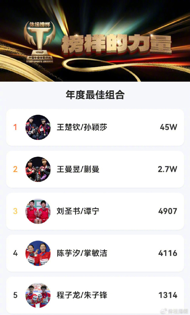 王楚钦孙颖莎是大众喜欢的运动员