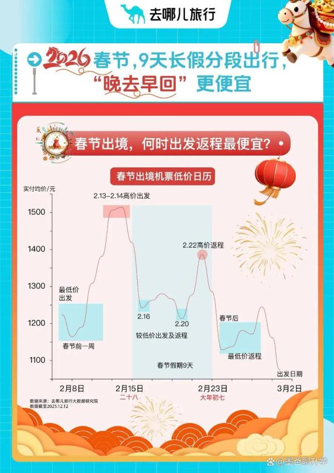 “史上最长春节”有人计划“请5休15” 超长假期引热议