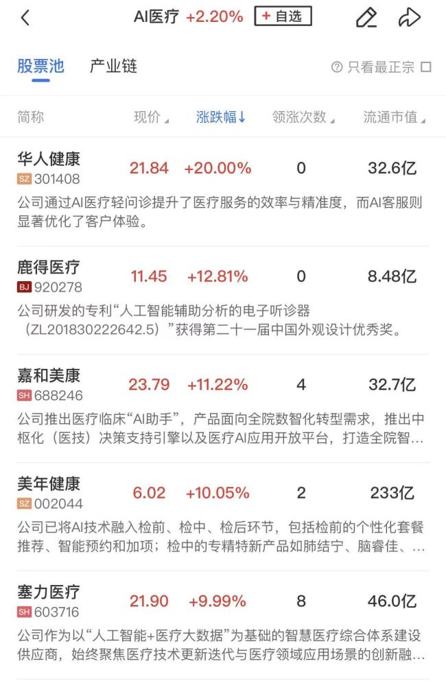 交易航天主见再度活跃 多股涨停引颈市场