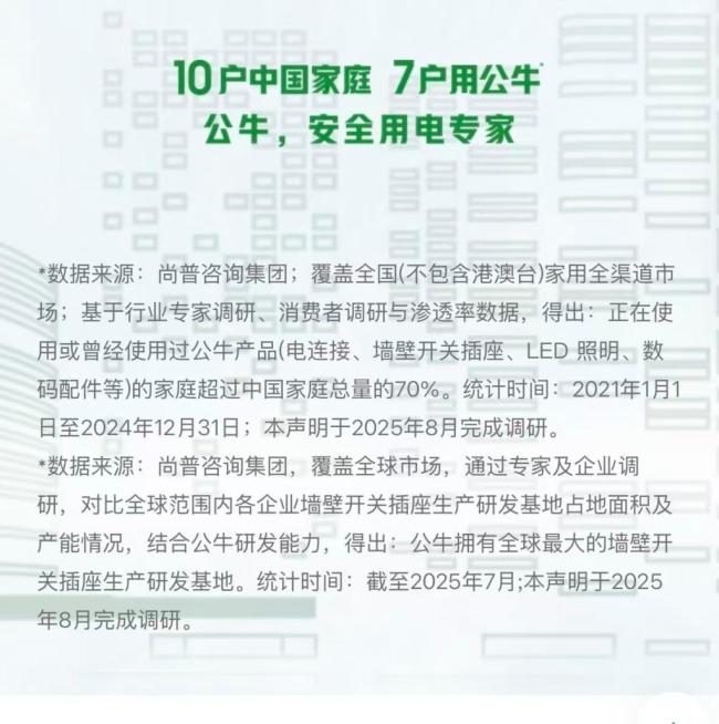 同行质疑公牛集团“10户中国家庭，7户用公牛"误导宣传，被起诉索赔420万 广告合规争议升级
