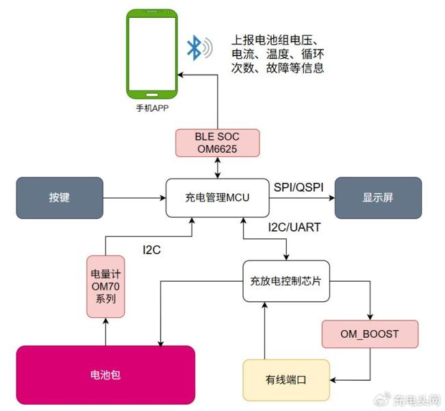 “史上最严”充电宝标准即将发布 行业迎来大考