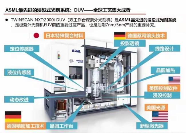 中国EUV光刻自主研发获重大进展 打破技术封锁