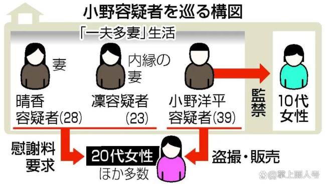 日本男子与妻女诱骗百名女性发生关系 扭曲事件震惊社会