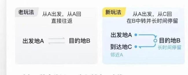 600元天津飞北京 中转30小时游成都