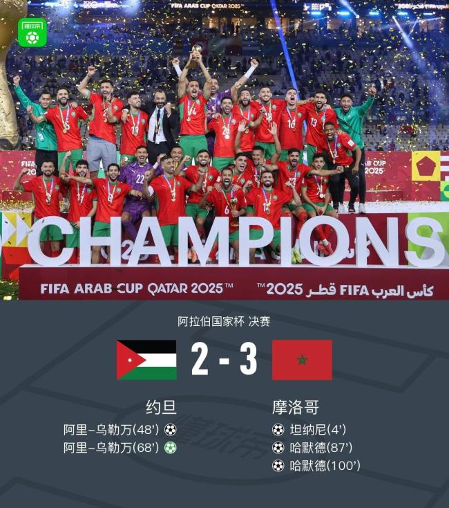 阿拉伯杯：摩洛哥加时3-2约旦夺冠 哈默德双响 坦纳尼惊天吊射
