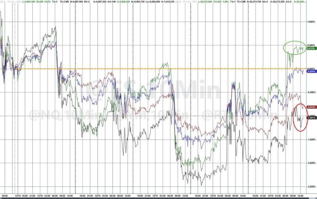 美股“三巫聚首日”收高 科技股领涨市场