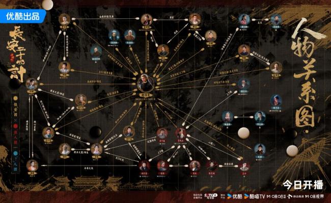 长安二十四计格局打开 权谋剧新标杆