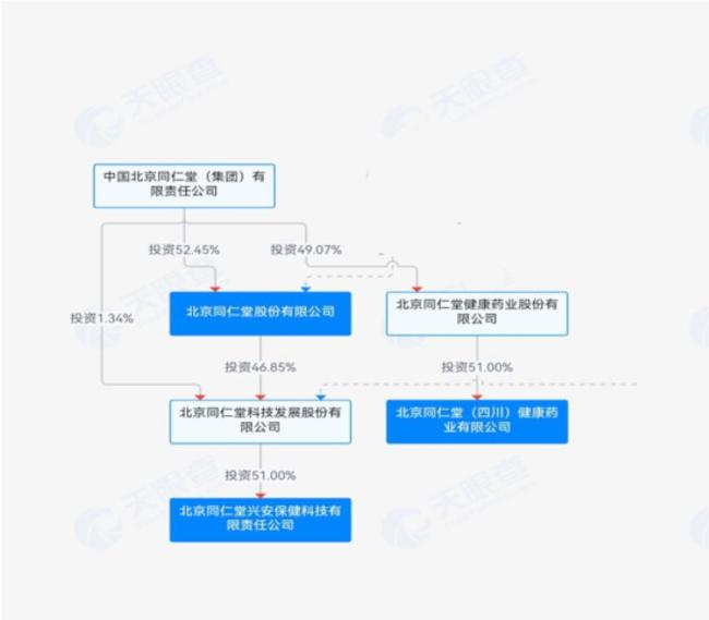 百年同仁堂贴牌暴利背后品质失控 信任危机浮现