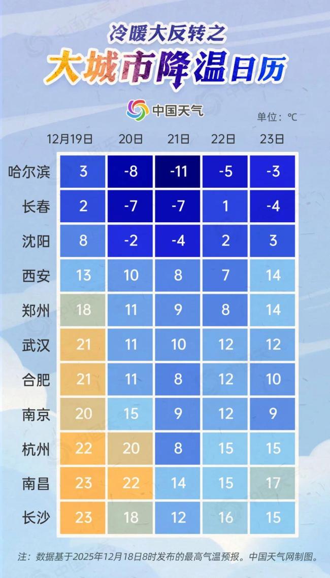 今天起新一股冷空气发货