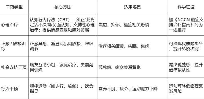 癌症病人不止与癌症作斗争 心理压力同样关键