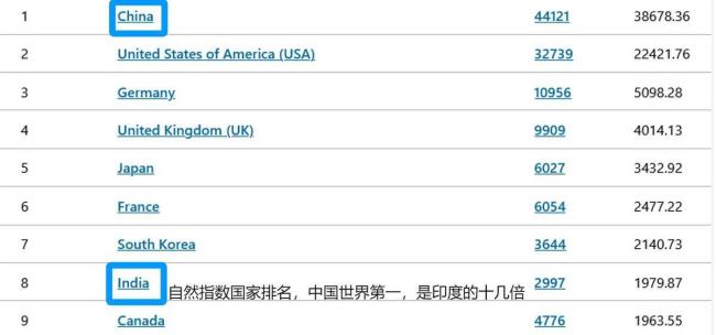 邵永灵：美国组建新圈子不带印度玩 芯片版“富人俱乐部”