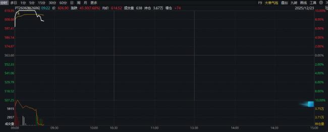 贵金属市场狂热行情背后有何风险