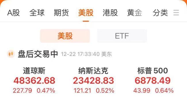 美股集体收涨 银行股全线走高