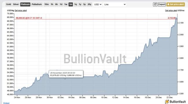 贵金属市场狂热行情背后有何风险 技术风暴将至