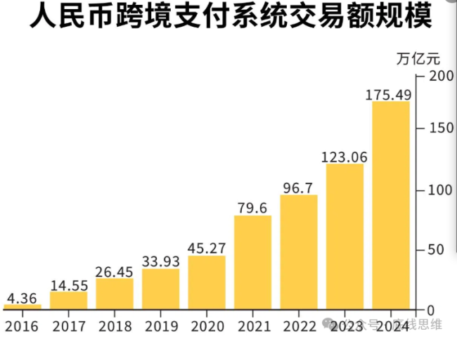 学者：西方应感谢中国央行战略定力 升值悖论与西方风险