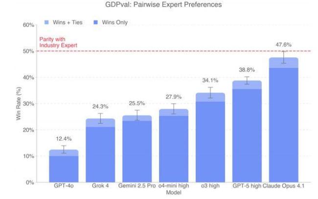 AI开始下场“挣钱”了！老板用AI正偷偷赚钱，而你还在审它做的17份PPT？