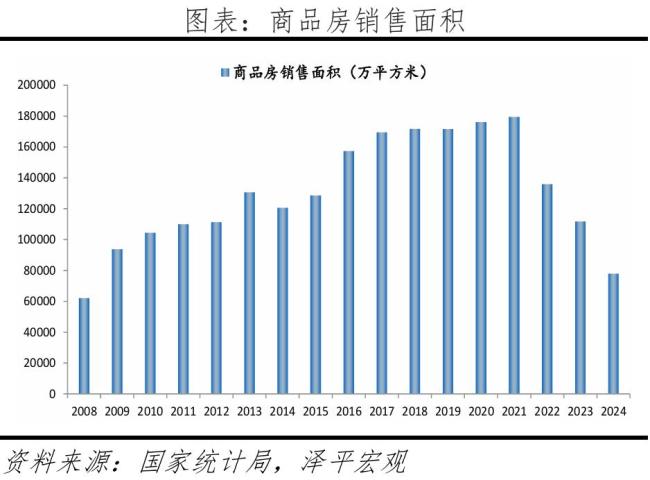 未来五年房地产业将何去何从