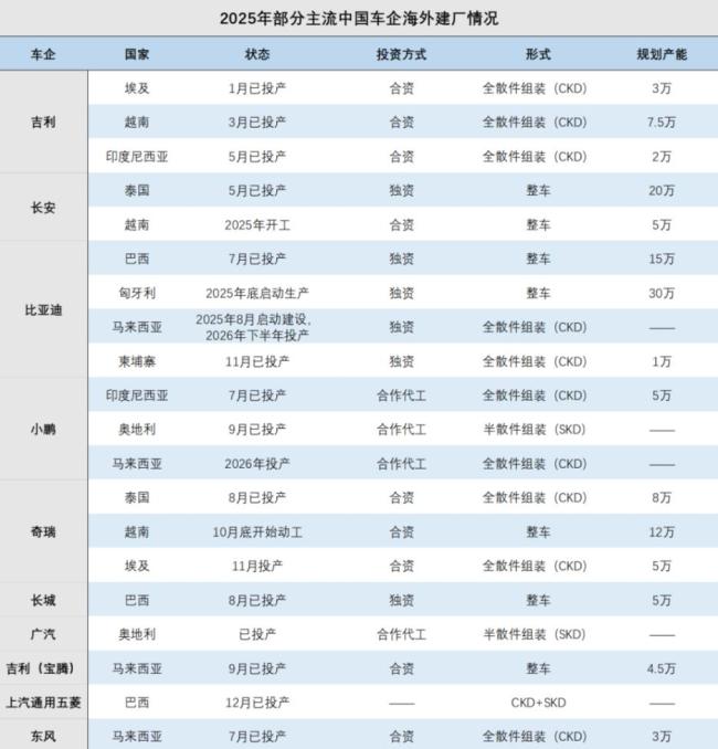 中国汽车卖爆海外，也轮到欧洲日本怕了？ 拦不住的中国汽车