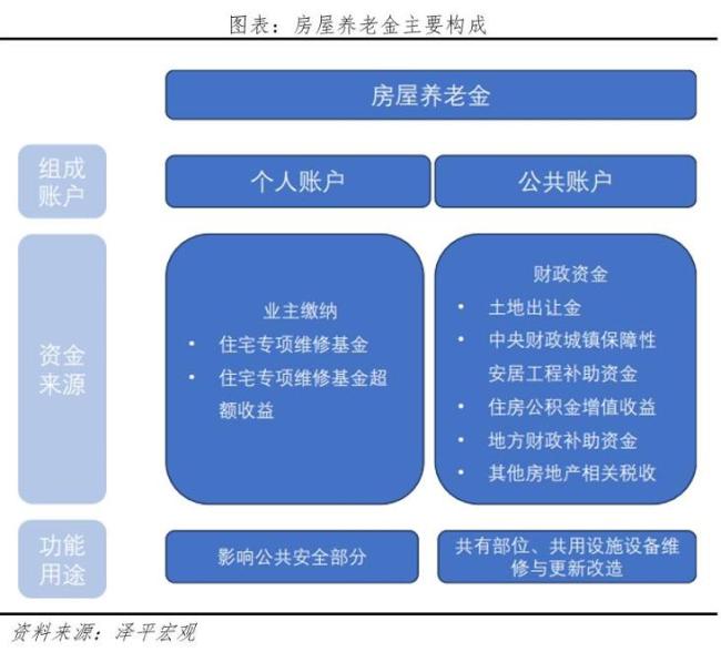 未来五年房地产业将何去何从 十大趋势解析