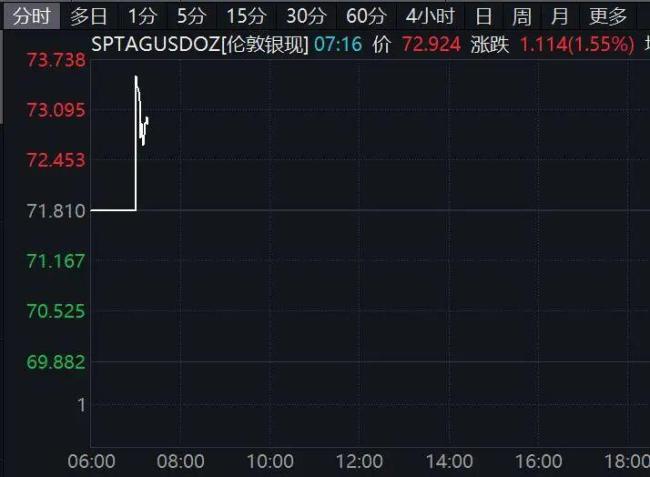 黄金白银狂飙 多重因素推高价格