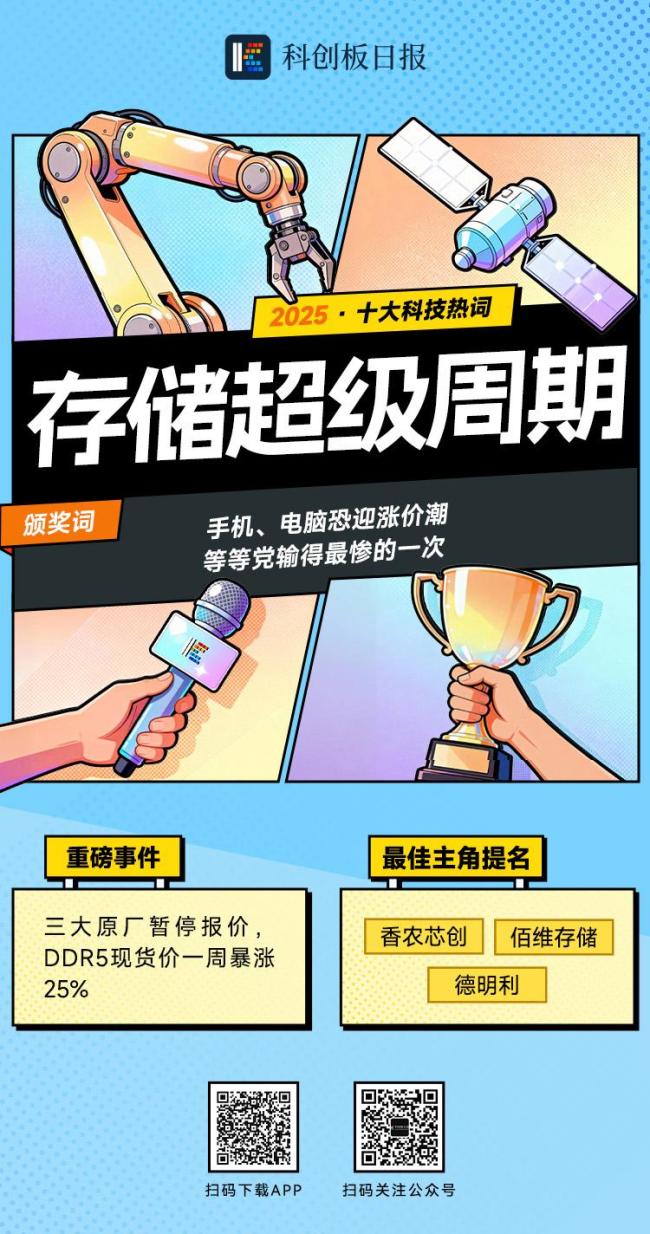 《科创板日报》评选2025十大科技热词 AI引领科技潮流