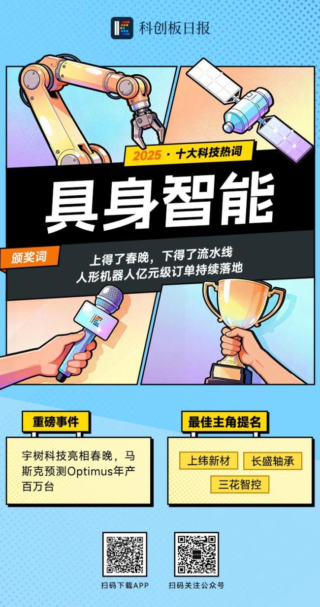 《科创板日报》评选2025十大科技热词 AI引领科技潮流