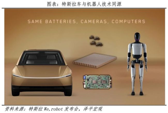 无人驾驶是忽悠炒概念还是出行革命 即将到来的变革