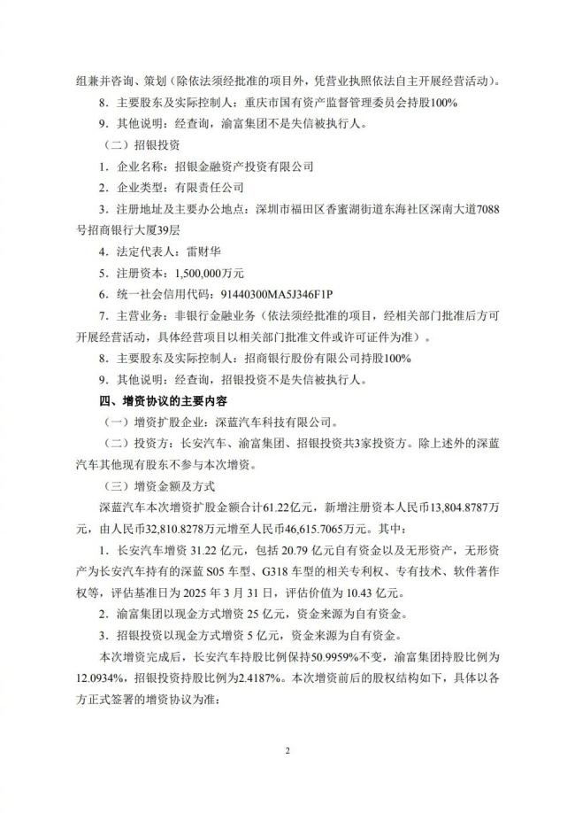 长安汽车等向深蓝汽车增资 募资61.22亿元扩股