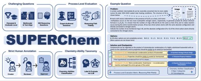 174名北大学生迎特殊考试：对决AI 探索科学推理边界