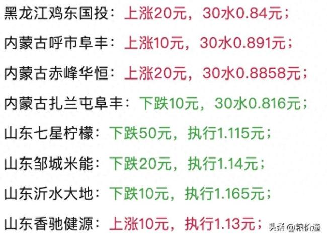 “一夜变脸”!12月27日玉米行情