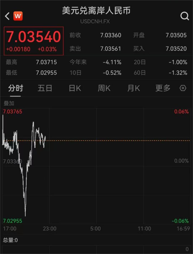 人民币大涨原因