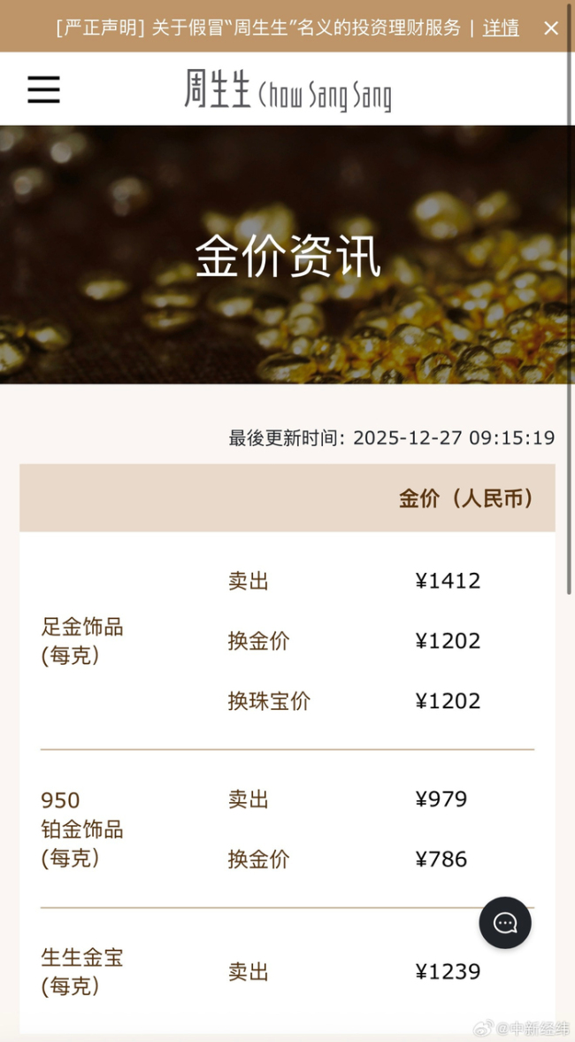 金饰价格涨到1412元