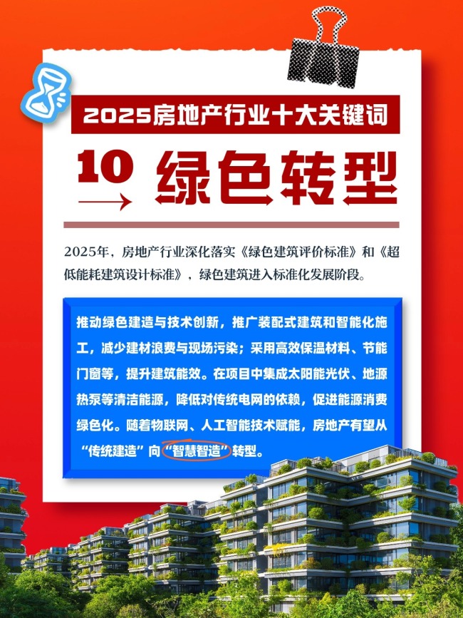 十大关键词看楼市政策趋势 行业新坐标与质量求生