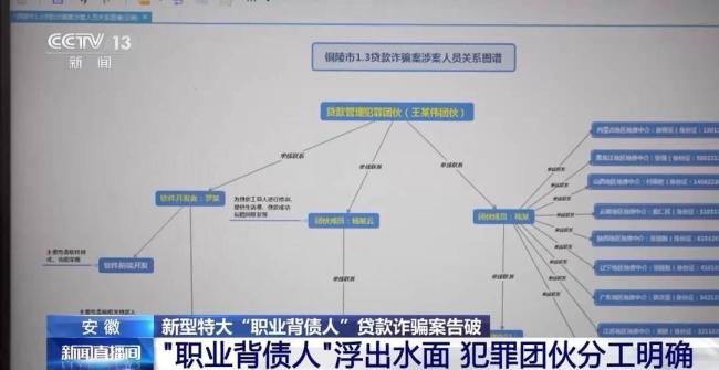起底特大“职业背债人”贷款诈骗案 揭秘金融黑灰产网络