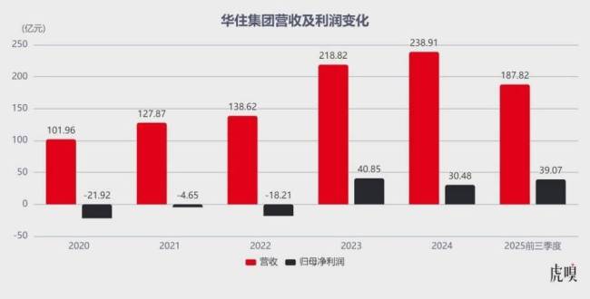 中国人的开房习惯,变了 趋向体验型住宿