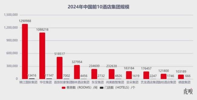 中国人的开房习惯,变了 趋向体验型住宿