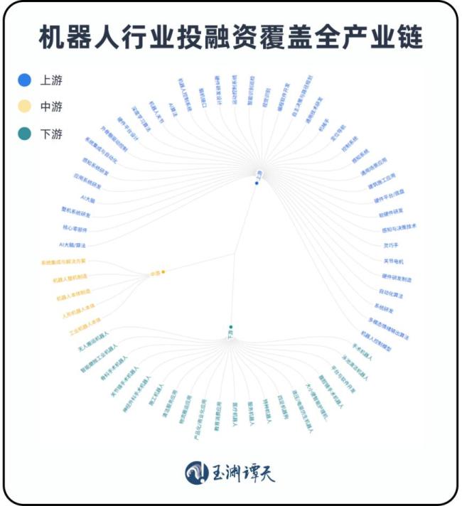 国家带头再干一件大事 启动创业投资引导基金