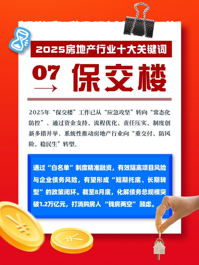 十大关键词看楼市政策趋势 行业新坐标与质量求生
