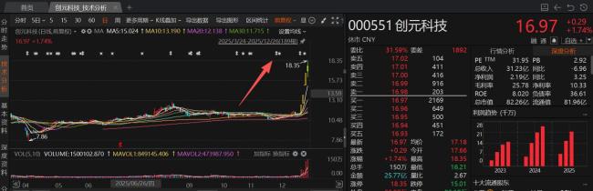 12月接待机构调研次数居前热门股名单 中科曙光等受追捧