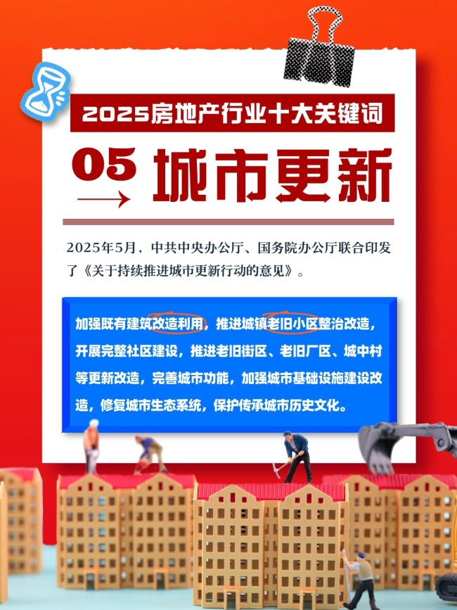 十大关键词看楼市政策趋势 行业新坐标与质量求生