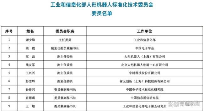 重要委员会成立 王兴兴等获聘新职 推动人形机器人标准化