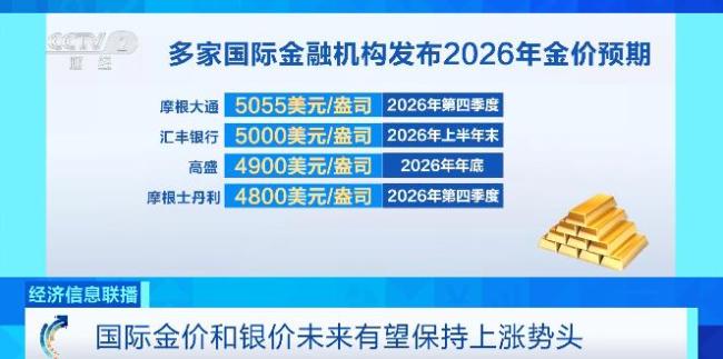 黄金白银巨震原因 避险需求激增