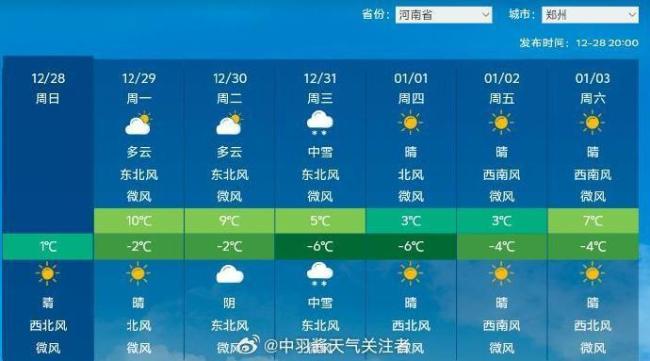 跨年大范围雨雪 河南预报图黑成一片 重头戏在31号