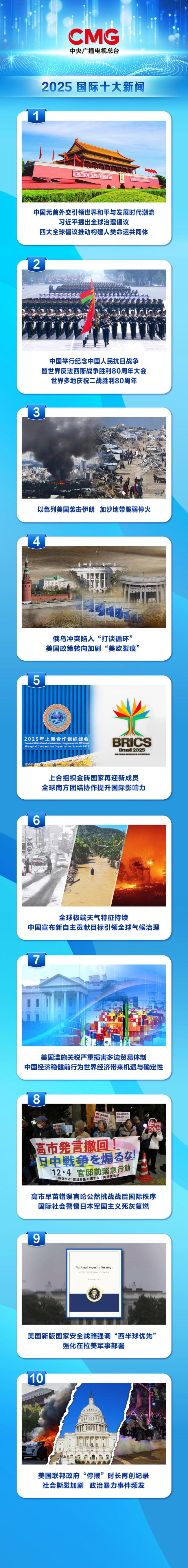 2025十大新闻 国内外焦点回顾