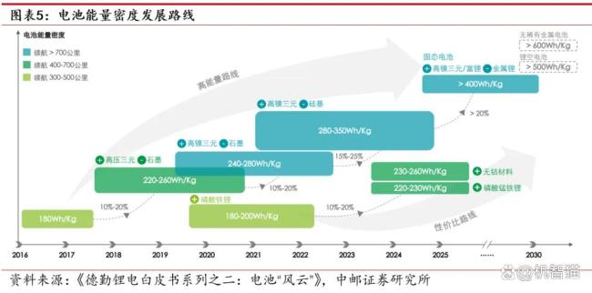 手机10000mAh电池将成为主流吗 大容量与轻薄并存