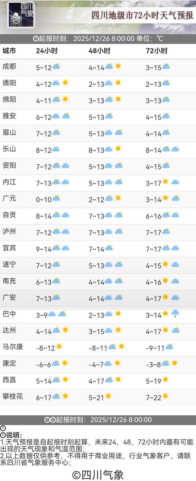 2025最后1个周一 四川周末天气展望